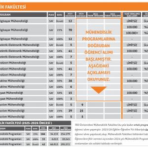 TED Üniversitesi Elektrik Elektronik Mühendisliği Bölümü'ne Doğrudan Öğrenci Alımı Başlamıştır!